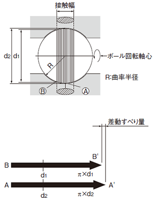 〔図〕溝形状の違い