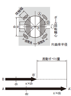 〔図〕溝形状の違い