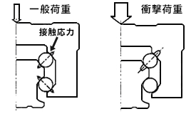 〔図〕溝形状の違い