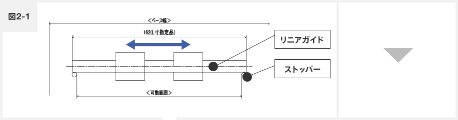 図2-1