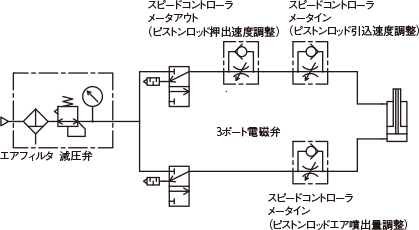 吸引時にエアが噴射する場合