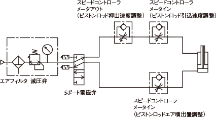 吸引時にエアが噴射しない場合