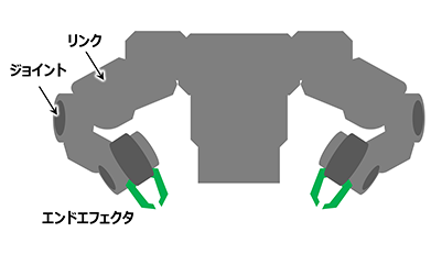 双腕ロボット