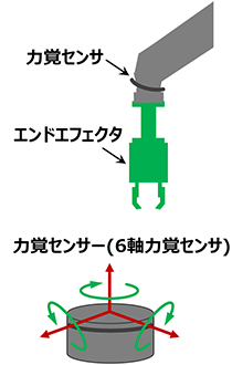 力覚センサー