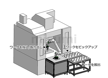 標準構成