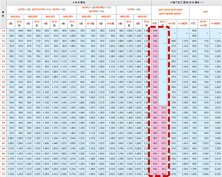 価格表内の赤の塗りつぶし箇所が、対象になります！